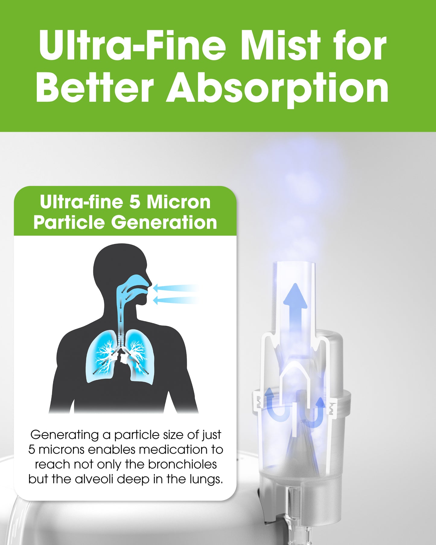OxiPro NB20 Compressor Nebuliser