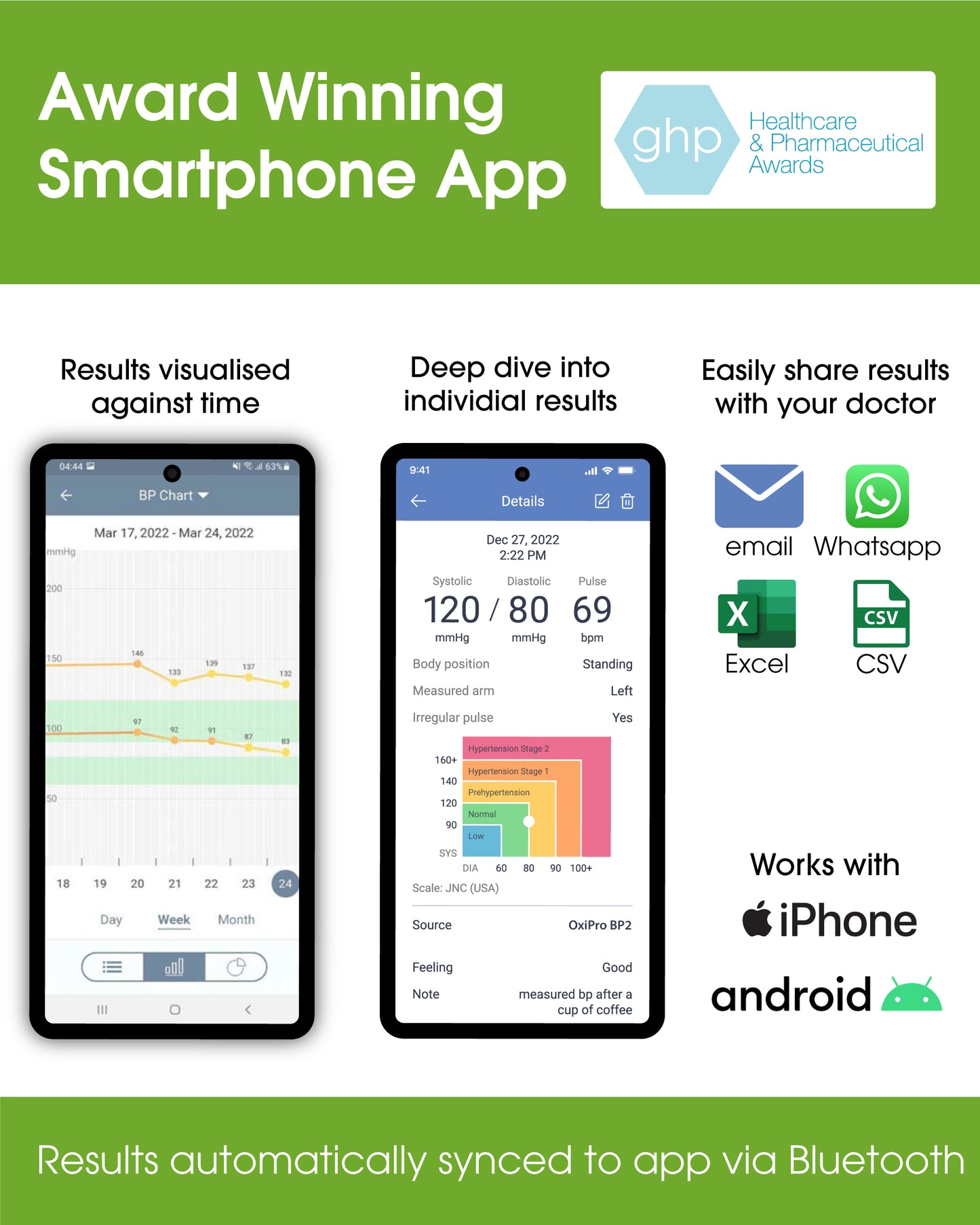 OxiPro BP2 Smart Blood Pressure Monitor