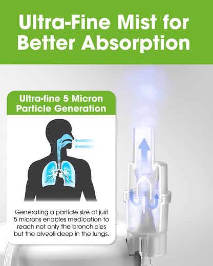 OxiPro NB20 Compressor Nebuliser